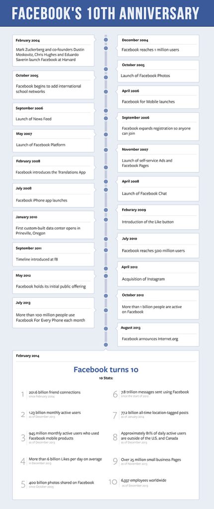 infografica_facebook_social_network
