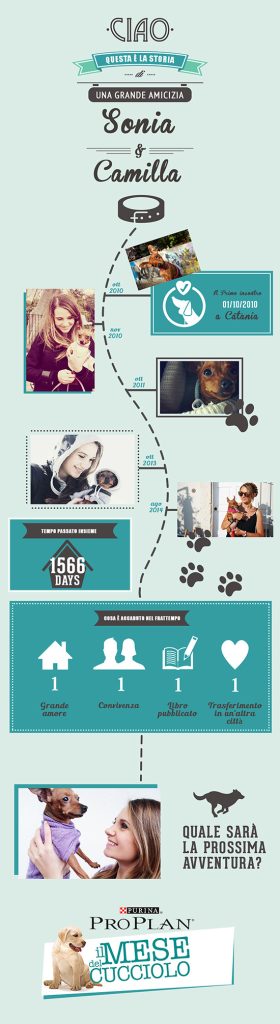 Purina_mese_del_cucciolo_Sonia_Grispo