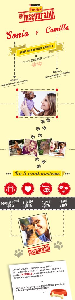 Sonia-Camilla_friskies_infografica